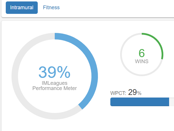 Intramural Dashboard